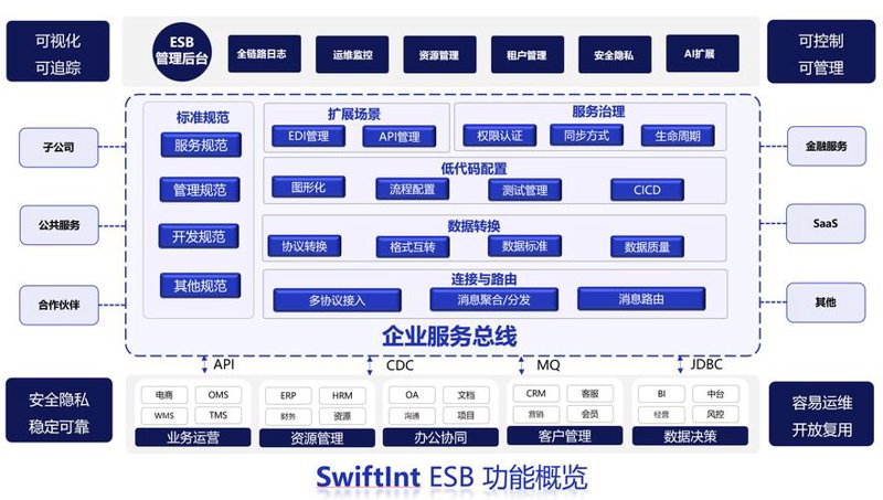 避开企业官网定制的几个误区